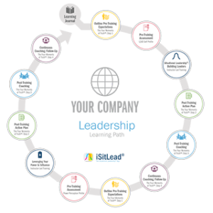 Learning Journey; Your Company Leadership; circle of events