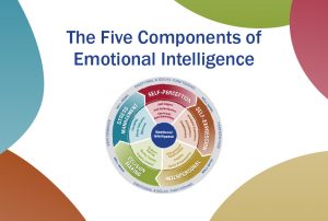 Picture of the 5 components of emotional intelligence