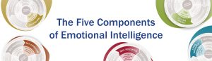 Picture showing the 5 components of emotional intelligence