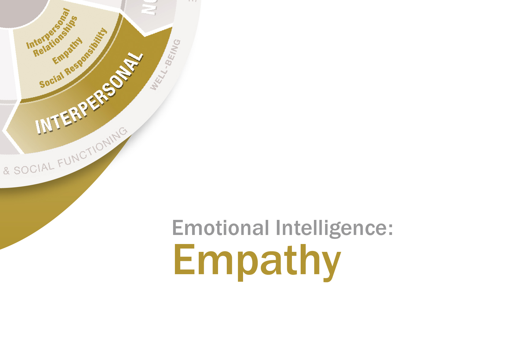 LEI__Empathy-830x560-1