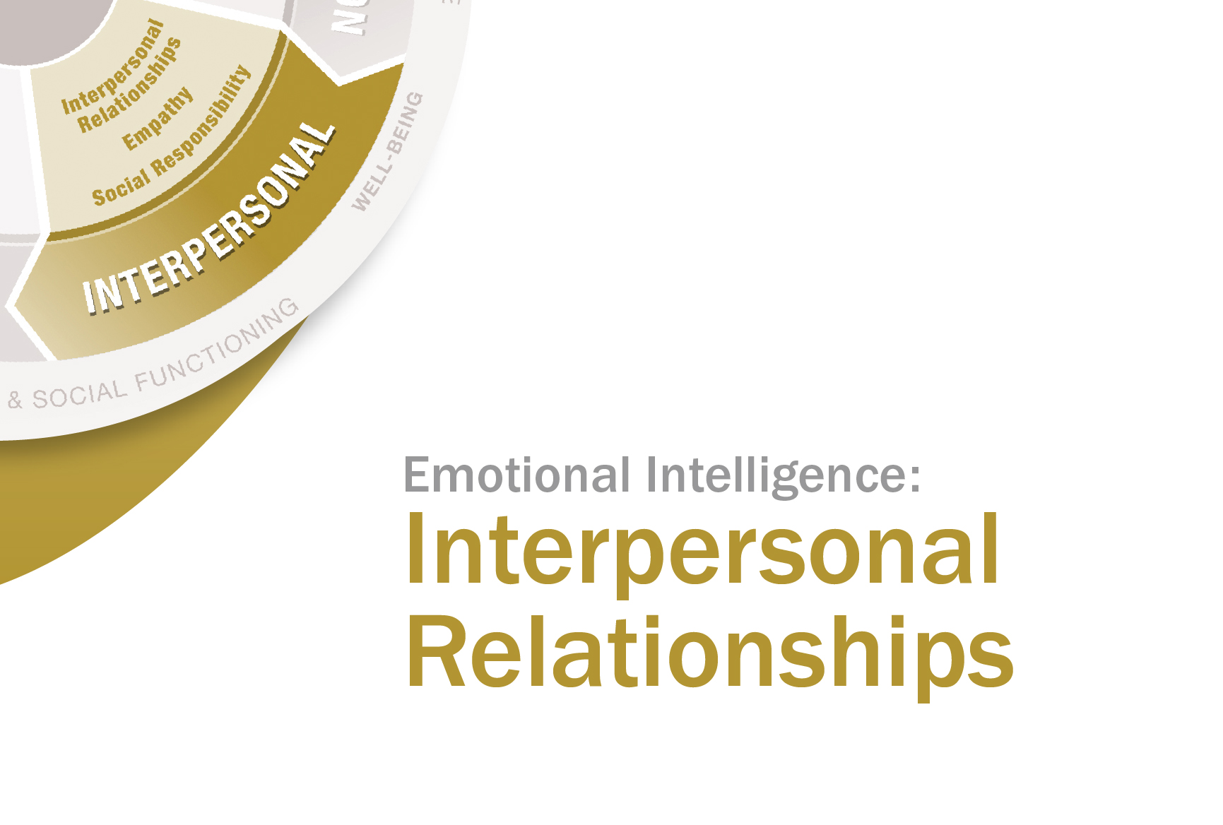LEI__Interpersonal-Relationships-830x560-1